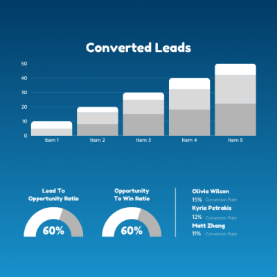 Orange Black Modern Converted Leads Graph